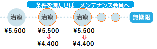 メンテナンス会員コース